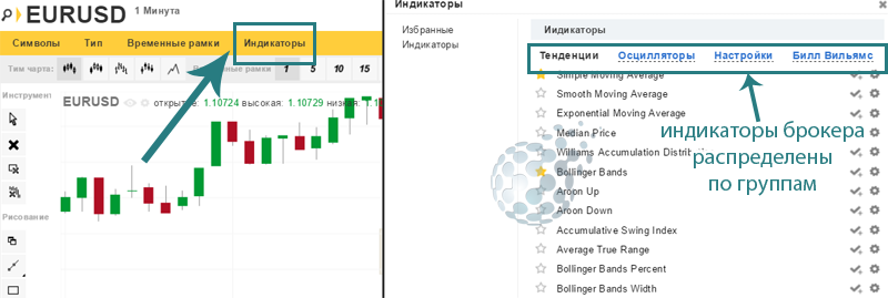 Бесплатные технические индикаторы Олимп Трейд